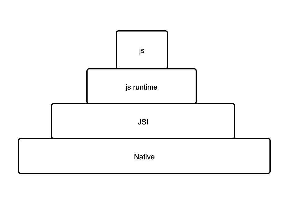 从 react-native 的 js 和 native 通讯看看 JSI 是什么